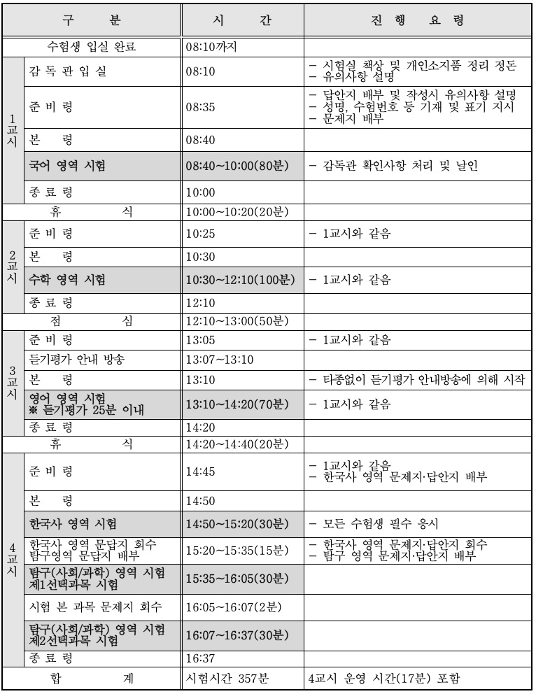 고3 전국연합학력평가 시험시간표 및 시험 진행 요령