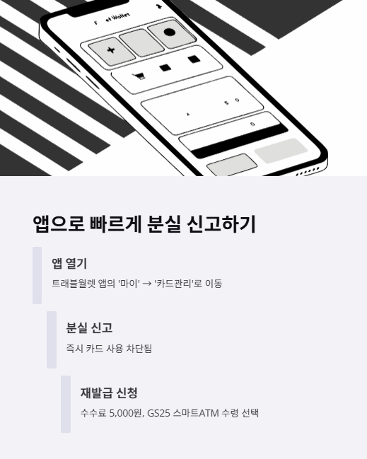 앱으로 빠르게 분실 신고하기
