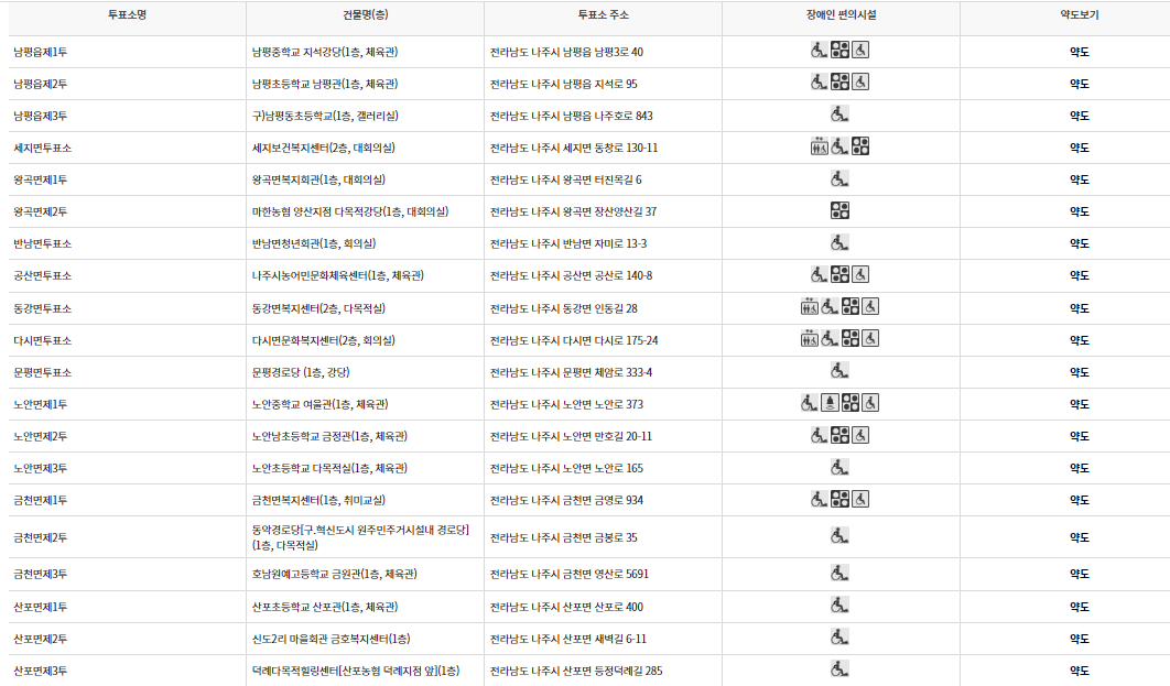 나주시 대통령선거 사전투표 투표장소 투표소 위치 투표 방법