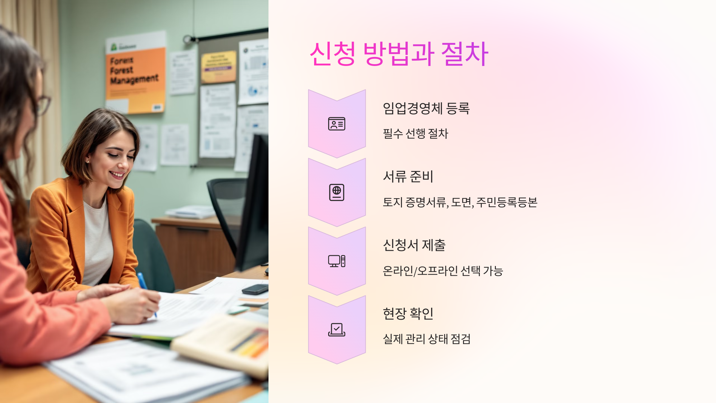 📝 신청 방법과 절차