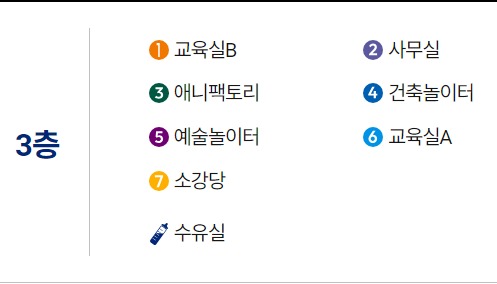 고양어린이박물관 3층