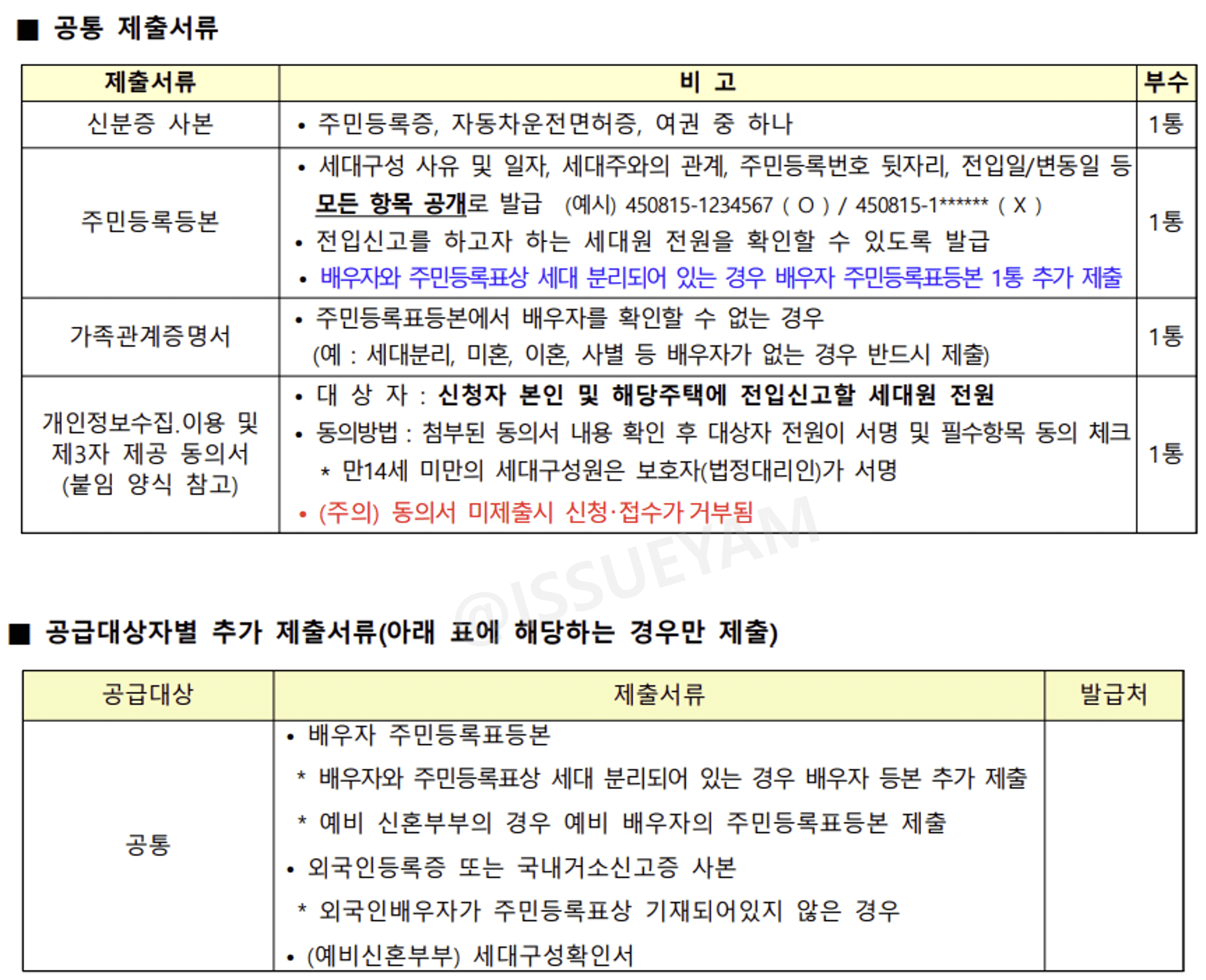 LH 집주인 임대주택 제출 서류