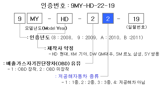저공해 자동차 확인하는 방법
