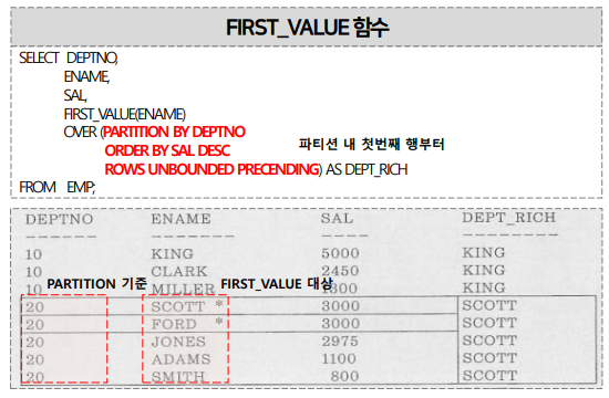 I. 그룹 내 행 순서 함수 - FIRST_VALUE
