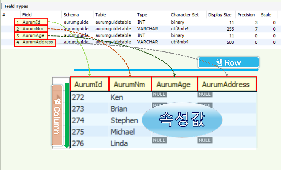 MySQL Table 특징 및 설명.