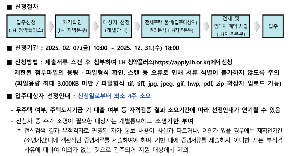 신청절차