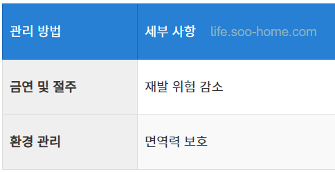 생활관리 팁