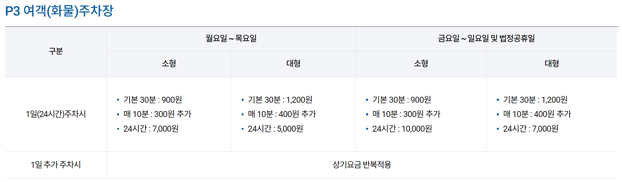 김해공항 주차 요금
