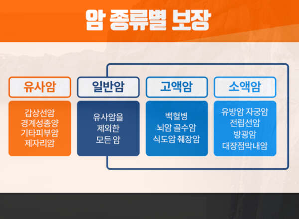 고액암