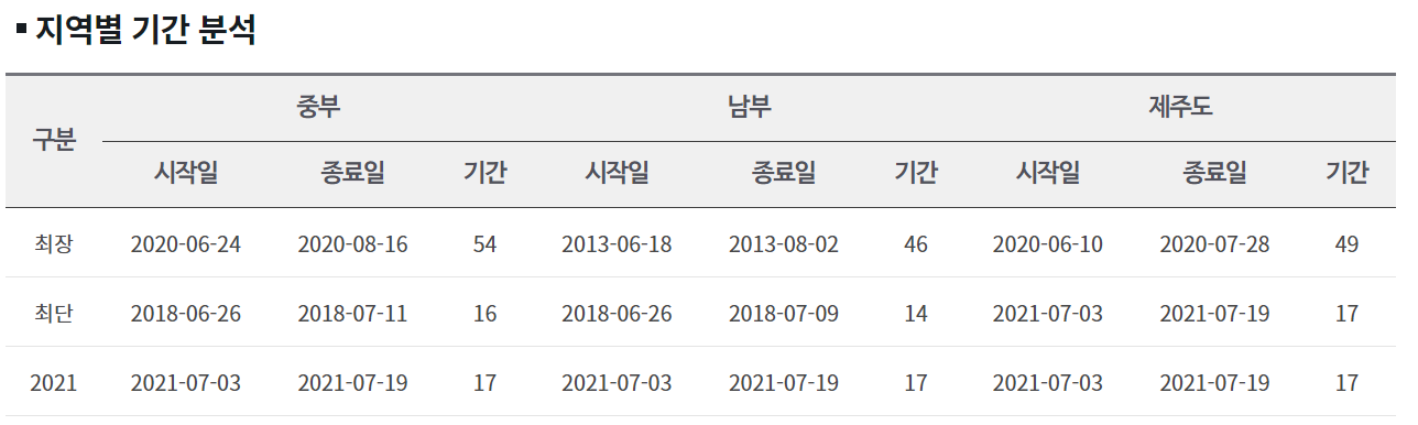 2024 장마시기