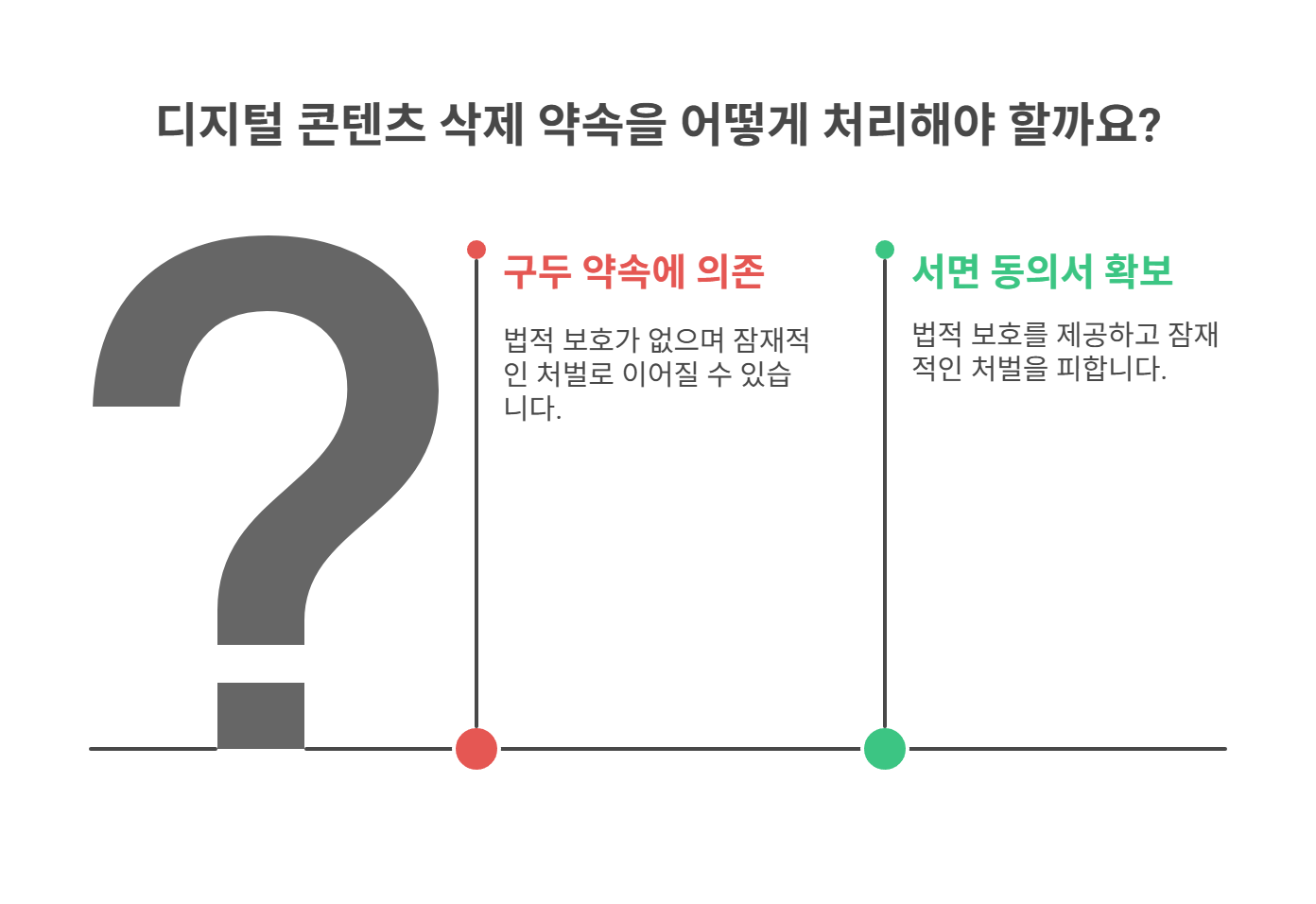 "삭제할게" 약속, 법적 효력 있을까?