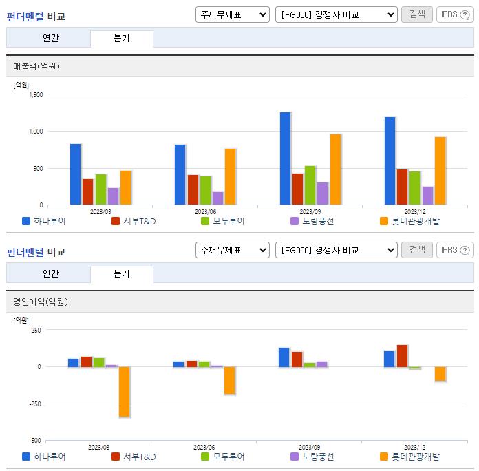 하나투어_업종분석