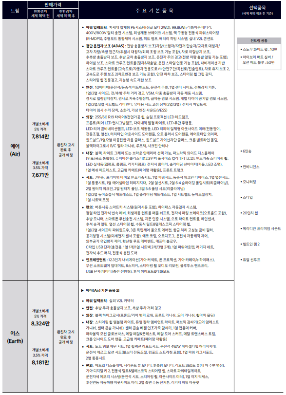 2WD-사양-예상-출고가