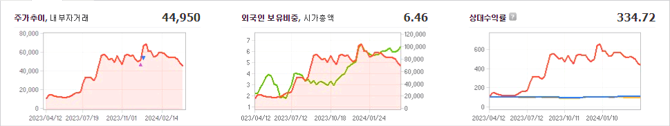 포스코DX 주가