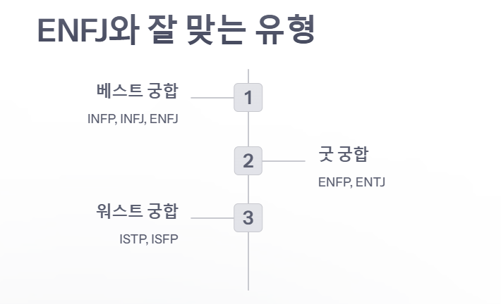 ENFJ와 잘 맞는 유형