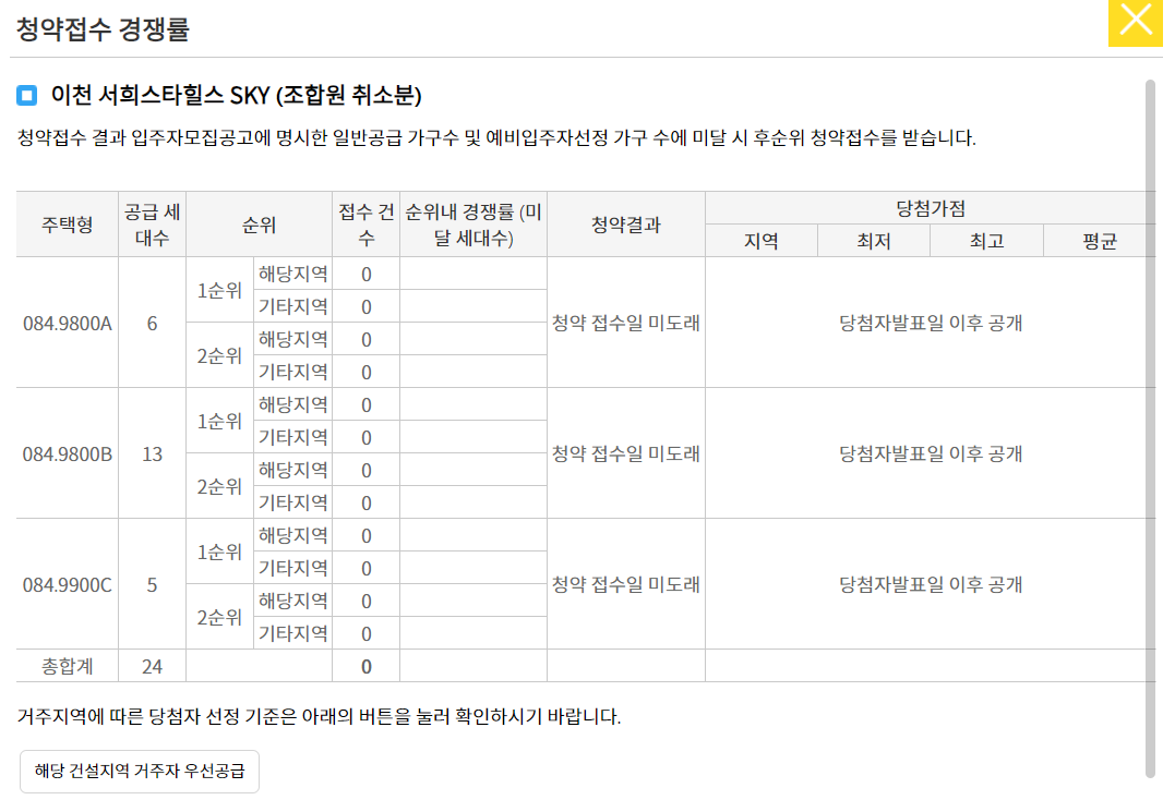 이천 서희스타힐스 SKY 청약 경쟁률