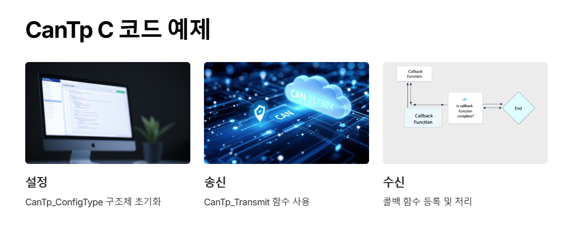 CanTp (CAN Transport Protocol) 모듈