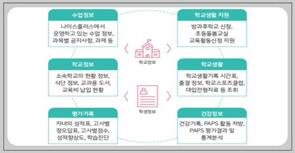 나이스 대국민 서비스