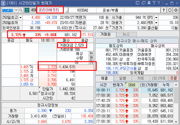 5월 12일 코리아에프티 주가 시간외 단일가