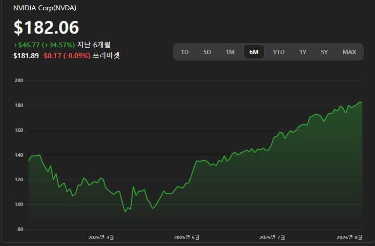 엔비디아 최신 뉴스 TOP 5: AI 칩, 주가, 미래 전망 총정리