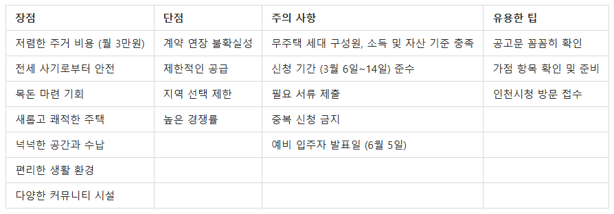 인천 천원주택 장단점 한눈에 보기