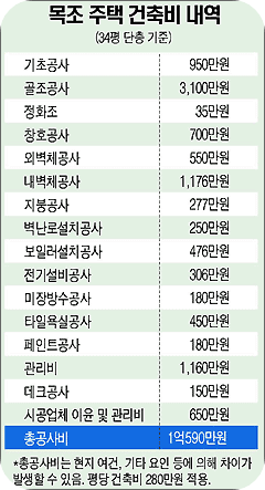 전원주택비용견적6