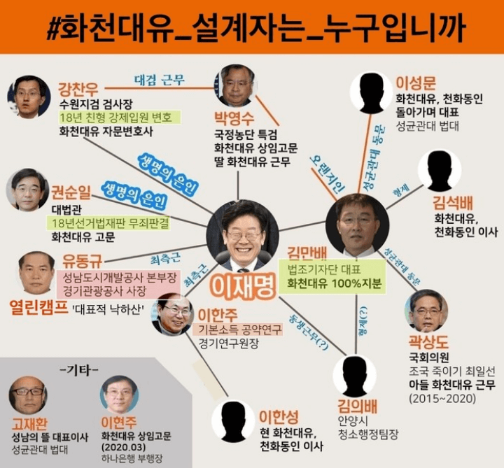 화천대유-연관-의심-인물-표