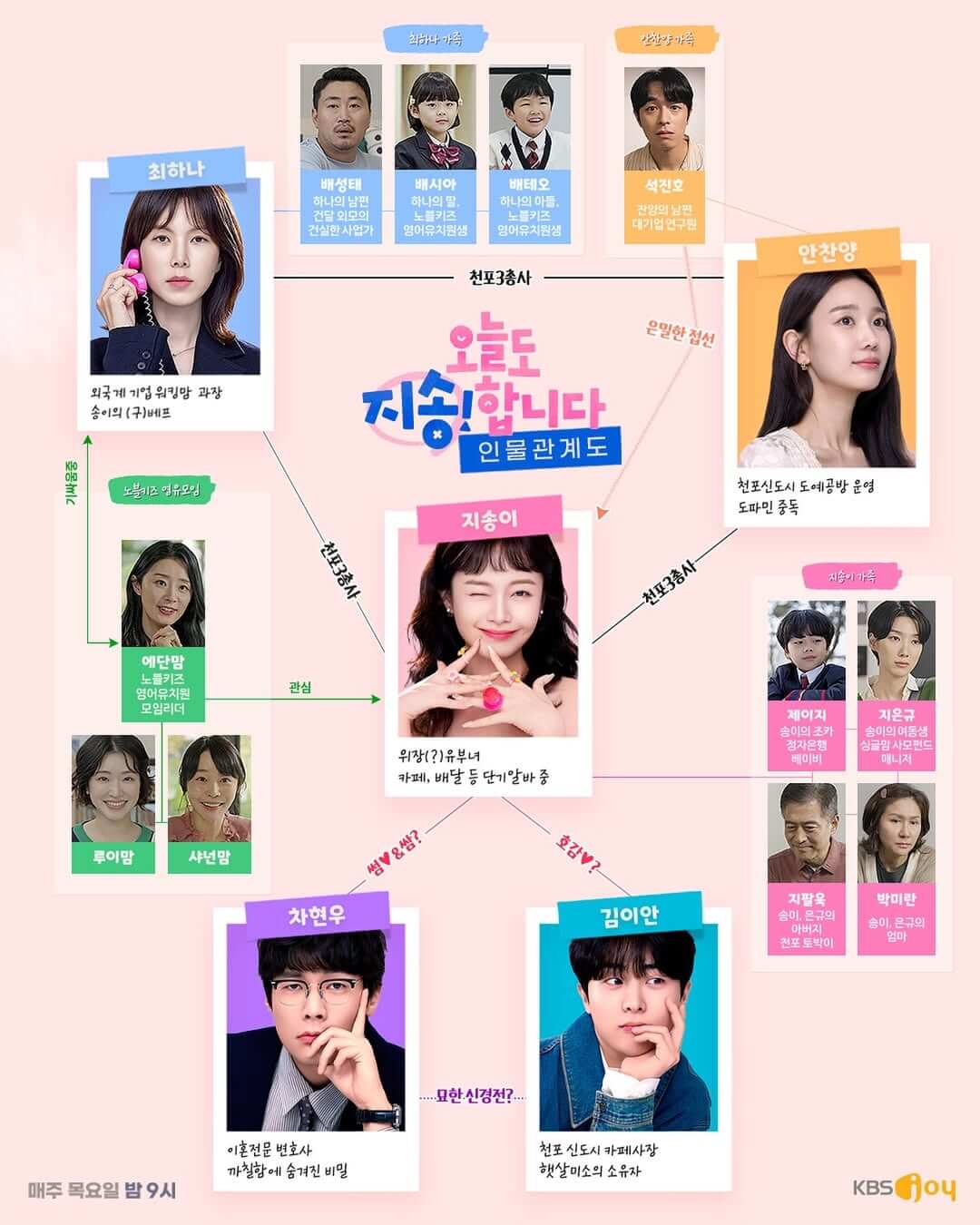 오늘도 지송합니다