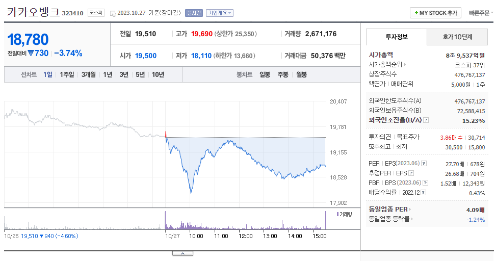카카오뱅크_주가