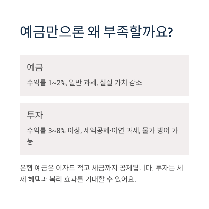 예금만으론 부족해요: 투자의 필요성