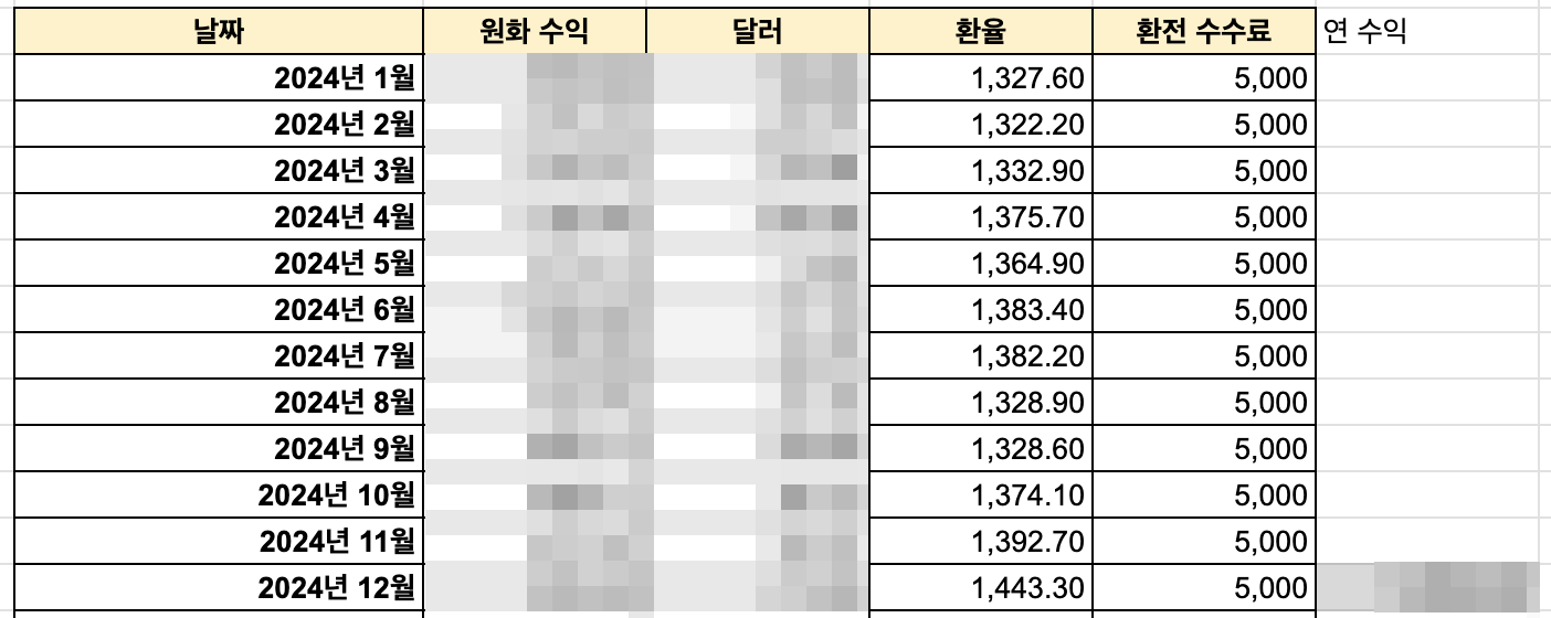 애드센스-월간-수입