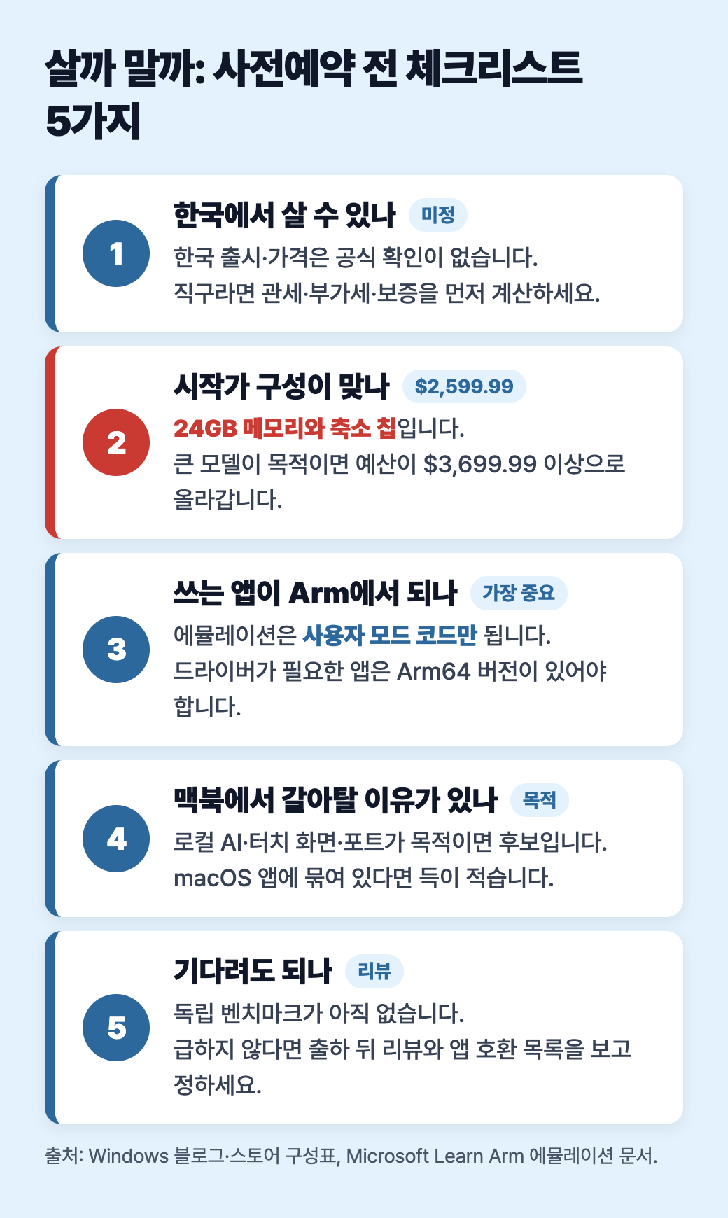 살까 말까 체크리스트 5가지: 한국 구매 경로, 시작가 구성이 맞는지, 쓰는 앱의 Arm 지원, 맥북에서 갈아탈 이유, 리뷰를 기다릴지