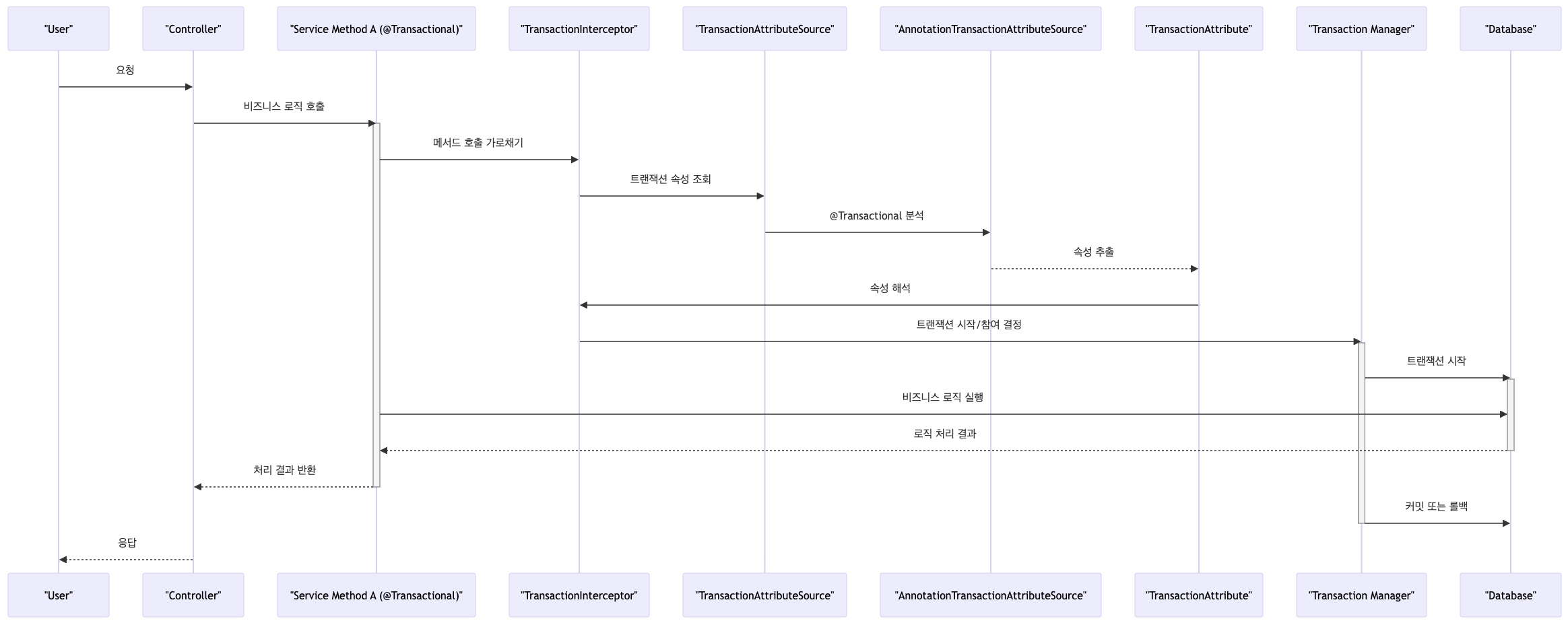 트랜잭션 이해하기
