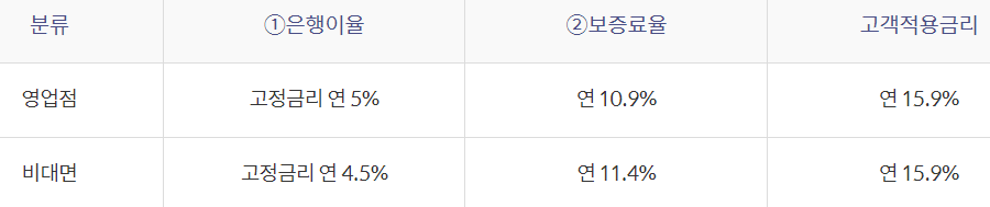 신한은행 햇살론15