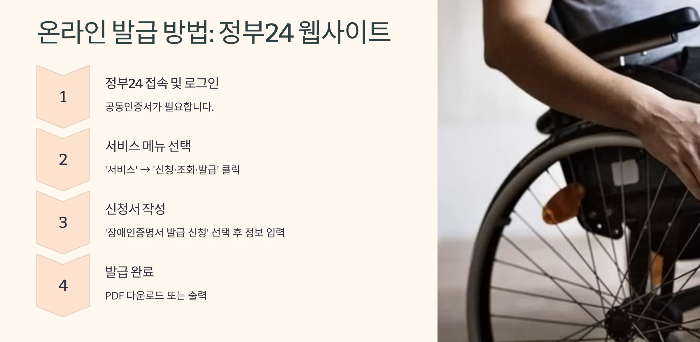 장애인증명서 발급 방법