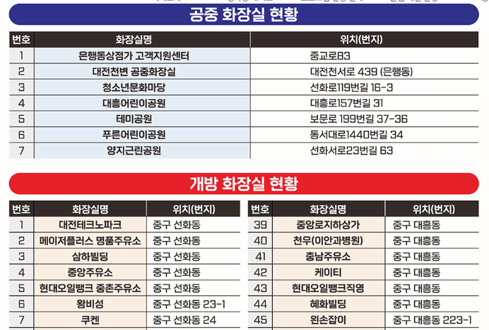 대전0시축제