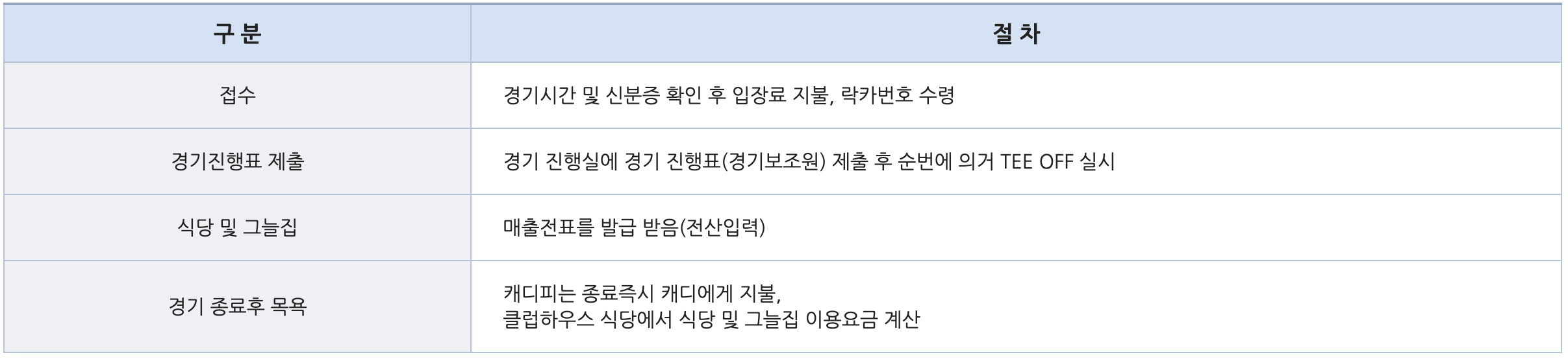 해군 체력 단련장, 해병대 덕산대 체력 단련장 이용 안내