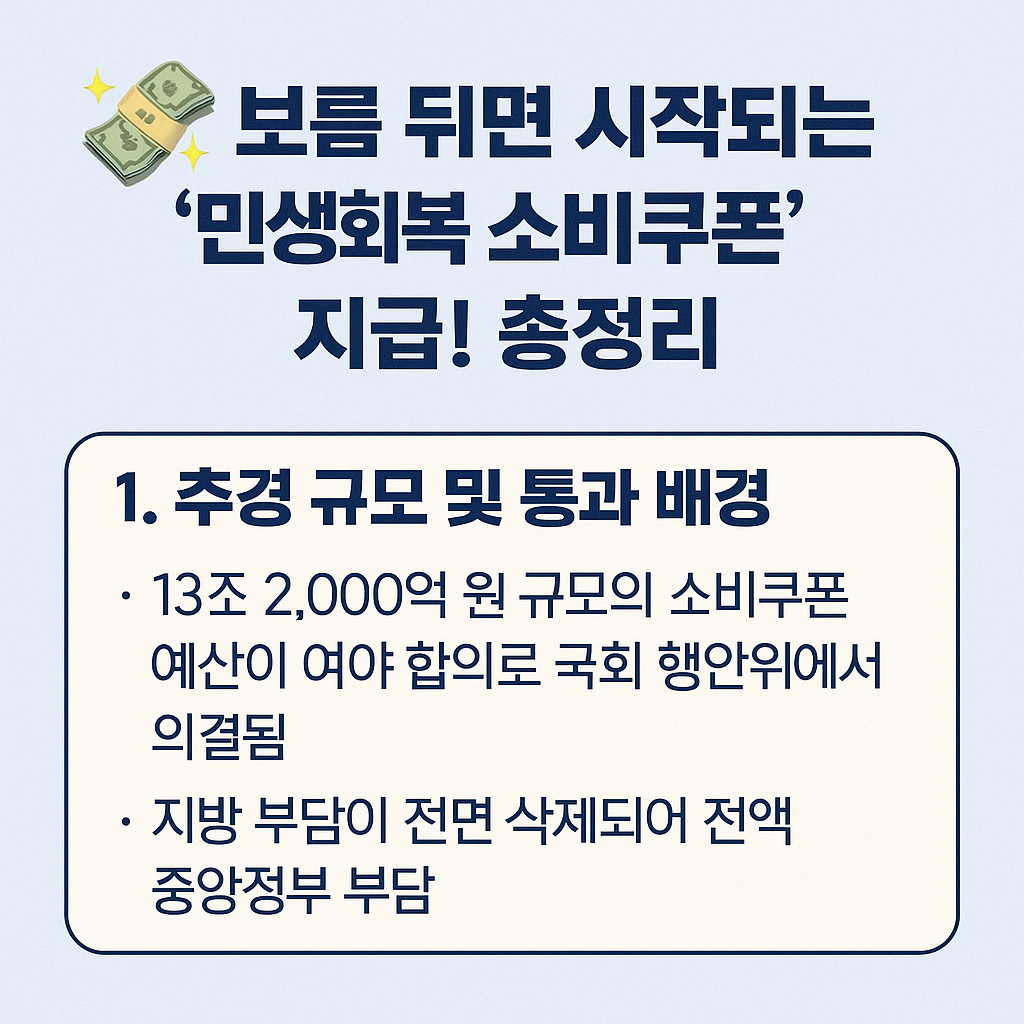 민생회복소비쿠폰