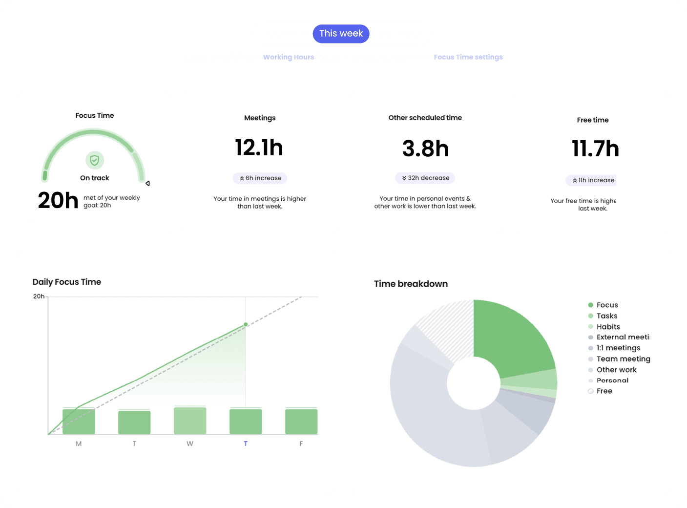 ai-productivity-daily-schedule-report-automation