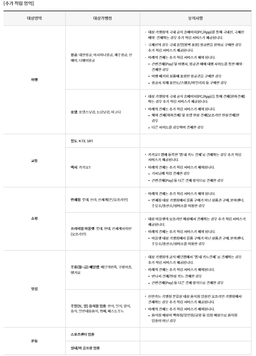신한카드 SOL트래블 카드 : 혜택 총정리 (공항라운지 무료이용)