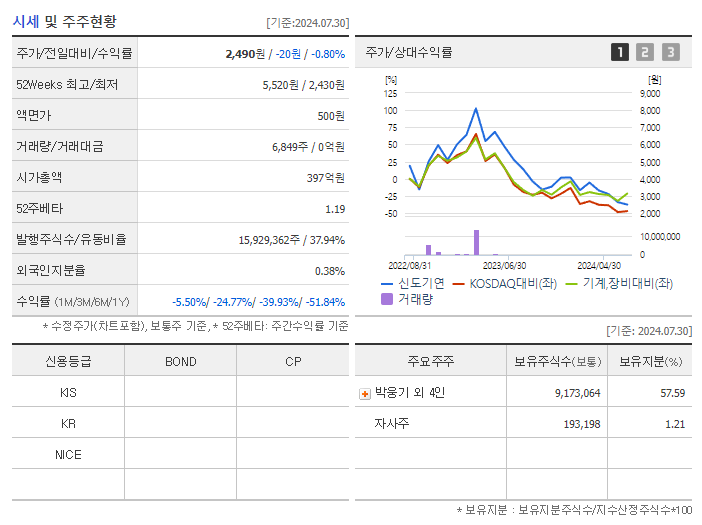 신도기연_기업개요