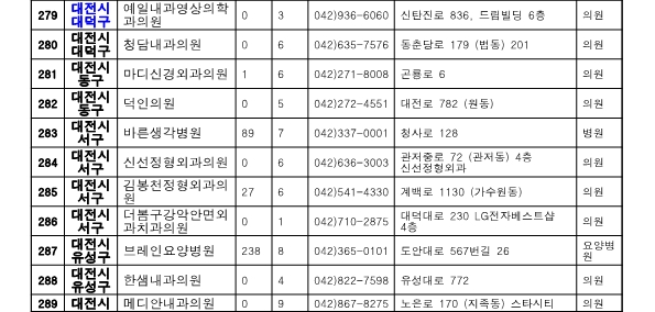 대전 지역 보훈위탁병원 현황 1
