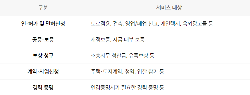정부24 홈페이지
