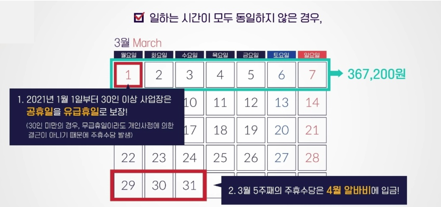 주휴수당 계산 사례