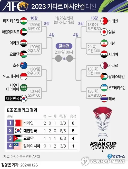 2023-카타르-아시안컵-16강-대진