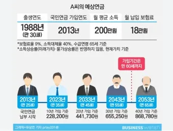 2025년 국민연금 인상률 및 물가상승률 전망 정보_5