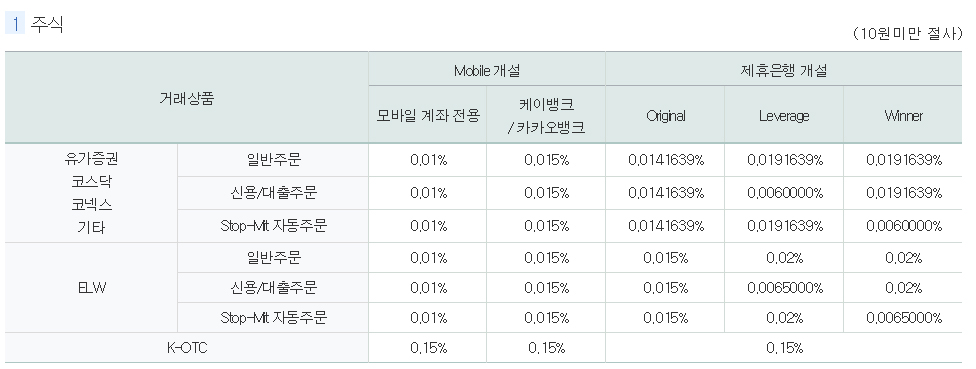 nh투자증권 수수료