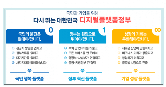 디지털플랫폼정부