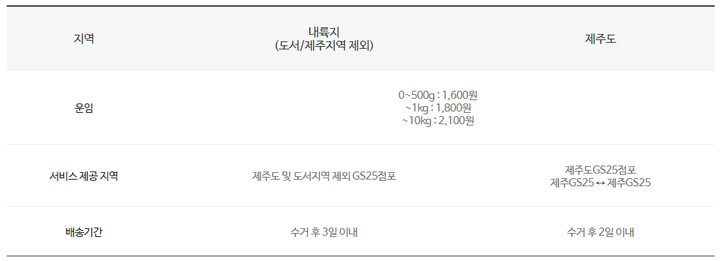 반값택배_가격