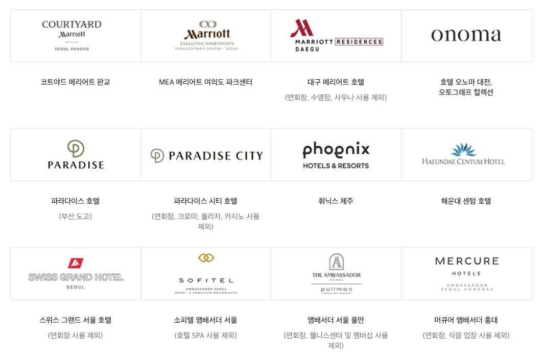 상품권 사용처